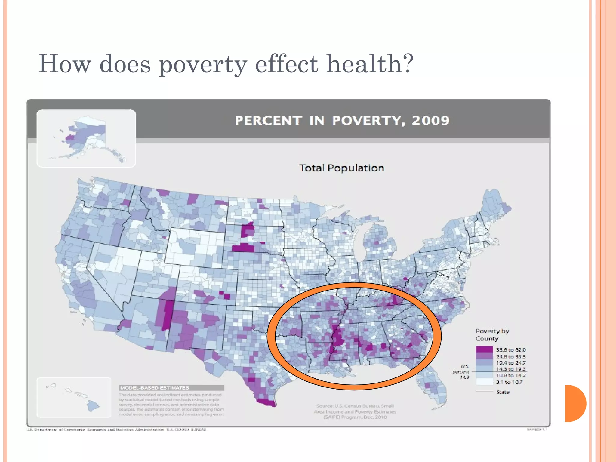 How does poverty effect health? 