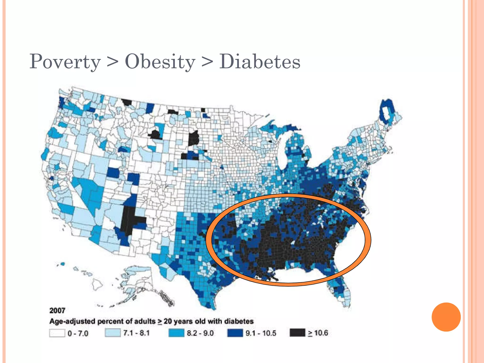Poverty > Obesity > Diabetes 