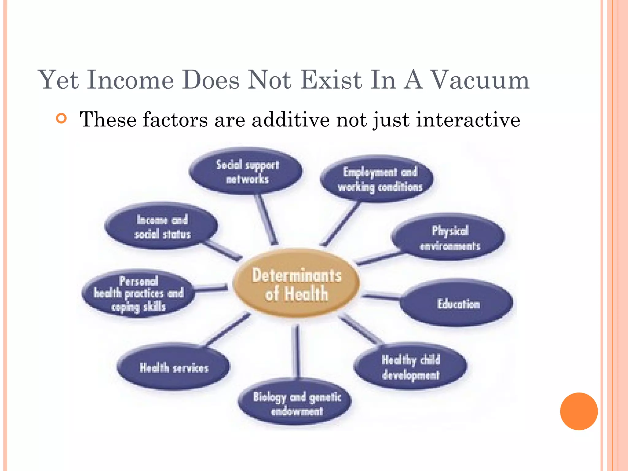 Yet Income Does Not Exist In A Vacuum These factors are additive not just interactive 