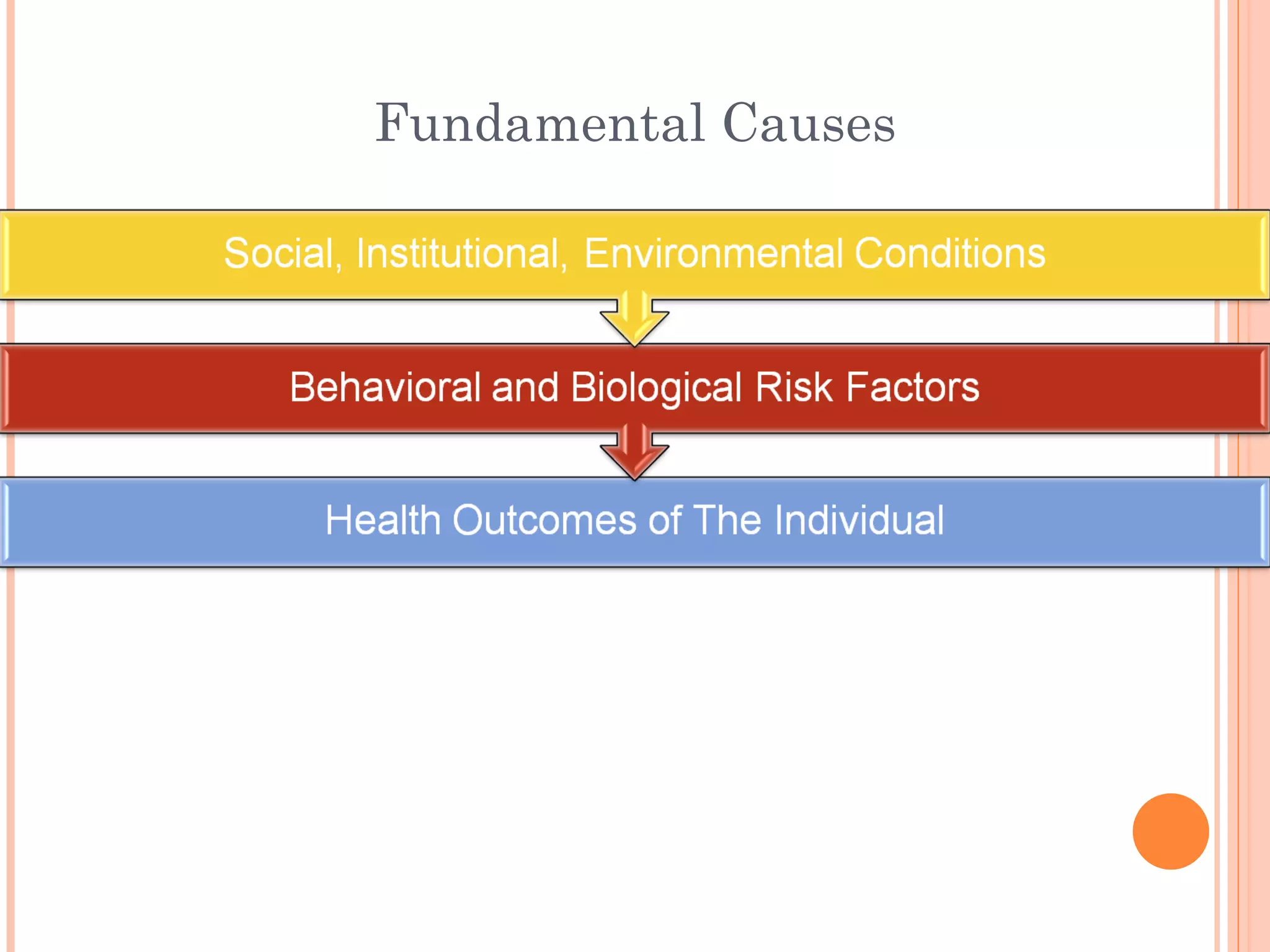 Fundamental Causes 