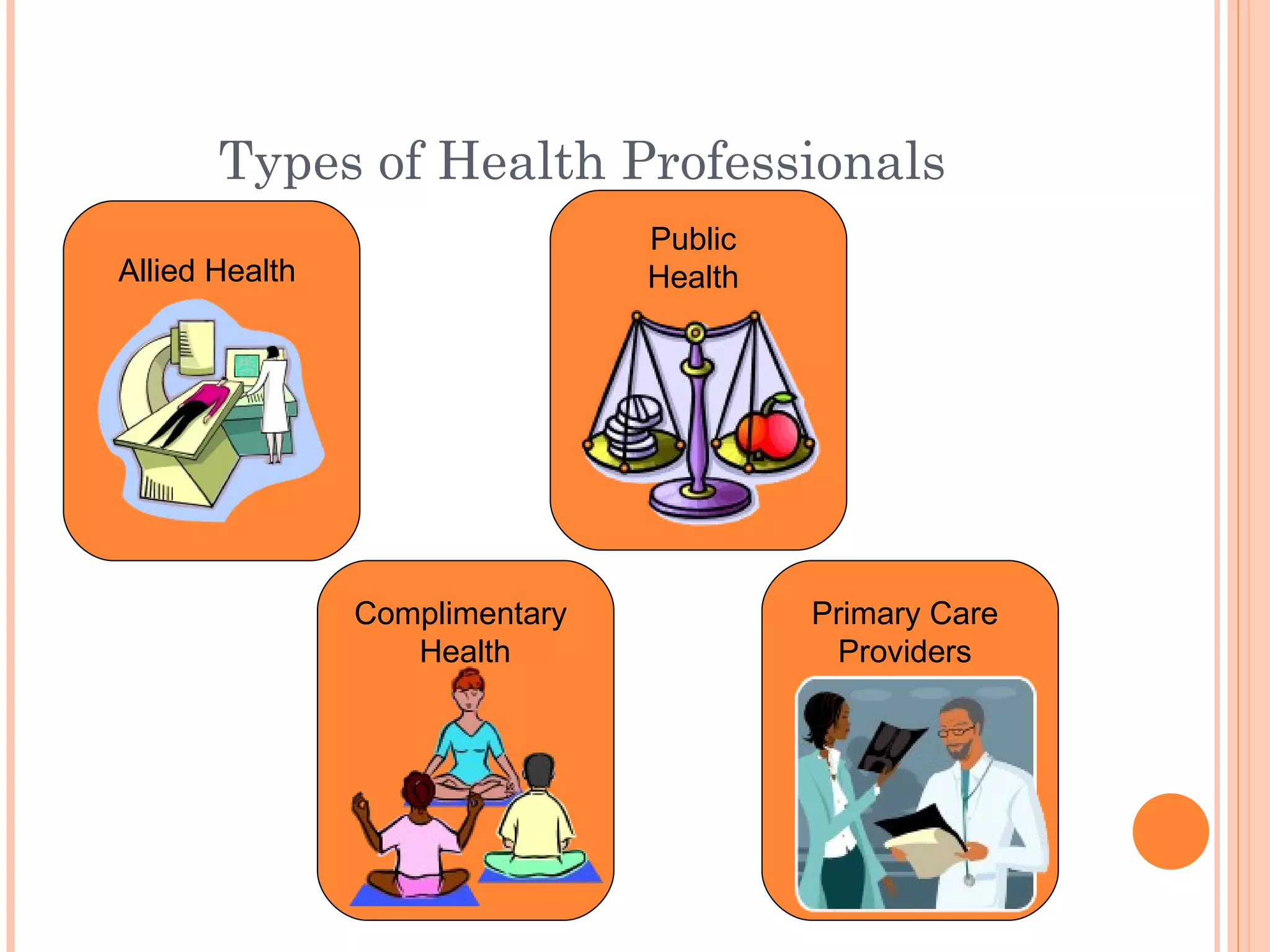 Types of Health Professionals Allied Health Public Health Complimentary  Health Primary Care Providers 