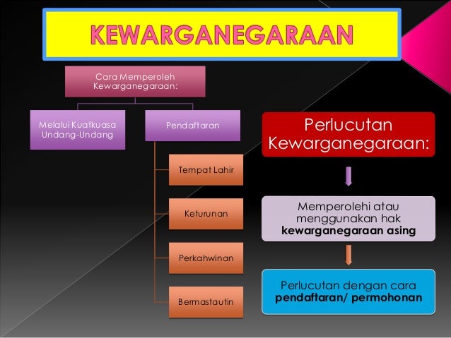 Hubungan Etnik melalui Perlembangan di Malaysia