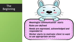 The
Beginning
Meaningful communication starts
Rules are defined
Needs are expressed, acknowledged and
responded to
Worker starts to motivate client to want
to use appropriate service
 