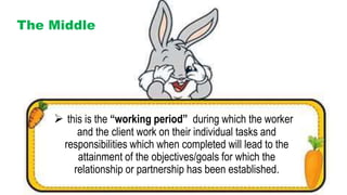  this is the “working period” during which the worker
and the client work on their individual tasks and
responsibilities which when completed will lead to the
attainment of the objectives/goals for which the
relationship or partnership has been established.
The Middle
 
