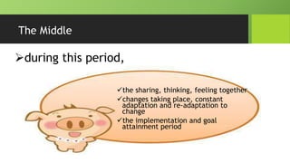 The Middle
the sharing, thinking, feeling together
changes taking place, constant
adaptation and re-adaptation to
change
the implementation and goal
attainment period
during this period,
 