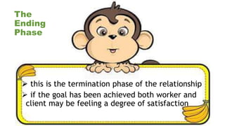 The
Ending
Phase
 this is the termination phase of the relationship
 if the goal has been achieved both worker and
client may be feeling a degree of satisfaction
 