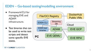 EDEN – Go-based testing/modelling environment
9
PC
File/OCI Registry
Streaming
DB
ADAM
EDEN test
binaries
EDEN CLI
EVE QEMU
EVE RPi4
Cloud
EVE GCP
● Framework/CLI for
managing EVE and
ADAM
infrastructure.
● Test binaries that can
be used to write test
scripts and detect
some specific EVE
states.
DockerHub
Public VMs
 