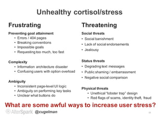 @cugelman
Unhealthy cortisol/stress
Frustrating
Preventing goal attainment
• Errors / 404 pages
• Breaking conventions
• I...