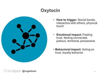 @cugelman
Oxytocin
35
• How to trigger: Social bonds,
interaction with others, physical
touch
• Emotional impact: Feeling
...