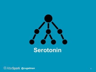 @cugelman
Serotonin
41
 