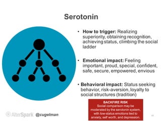 @cugelman
Serotonin
42
• How to trigger: Realizing
superiority, obtaining recognition,
achieving status, climbing the soci...
