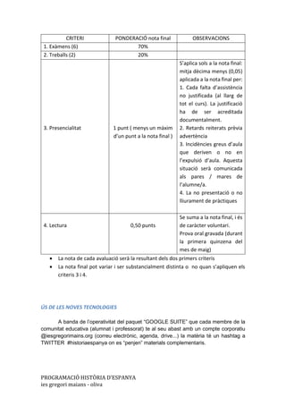 PROGRAMACIÓ HISTÒRIA D’ESPANYA
ies gregori maians - oliva
CRITERI PONDERACIÓ nota final OBSERVACIONS
1. Exàmens (6) 70%
2. Treballs (2) 20%
3. Presencialitat 1 punt ( menys un màxim
d’un punt a la nota final )
S’aplica sols a la nota final:
mitja dècima menys (0,05)
aplicada a la nota final per:
1. Cada falta d’assistència
no justificada (al llarg de
tot el curs). La justificació
ha de ser acreditada
documentalment.
2. Retards reiterats prèvia
advertència
3. Incidències greus d’aula
que deriven o no en
l’expulsió d’aula. Aquesta
situació serà comunicada
als pares / mares de
l’alumne/a.
4. La no presentació o no
lliurament de pràctiques
4. Lectura 0,50 punts
Se suma a la nota final, i és
de caràcter voluntari.
Prova oral gravada (durant
la primera quinzena del
mes de maig)
• La nota de cada avaluació serà la resultant dels dos primers criteris
• La nota final pot variar i ser substancialment distinta o no quan s’apliquen els
criteris 3 i 4.
ÚS DE LES NOVES TECNOLOGIES
A banda de l’operativitat del paquet “GOOGLE SUITE” que cada membre de la
comunitat educativa (alumnat i professorat) te al seu abast amb un compte corporatiu
@iesgregorimains.org (correu electrònic, agenda, drive...) la matèria té un hashtag a
TWITTER #historiaespanya on es “penjen” materials complementaris.
 