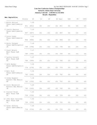 Adams State College Hy-Tek's MEET MANAGER 10:48 AM 2/20/2016 Page 1
Lone Star Conference Indoor Championships
hosted by Adams State University
Alamosa, Colorado - 2/20/2016 to 2/21/2016
Results - Heptathlon
Men Heptathlon
Points 60 LJ SP HJ Day1 60H PV 1000
------------------------------------------------------------------------------------------
1 Brock Pettiet 7.09
Texas A&M-Commerce
FR 851 (851) (0) (0) (0) 851 (0) (0) (0)
----------------------------------------------------------------------
2 Justin Pearson 7.10
Texas A&M-Commerce
SR 847 (847) (0) (0) (0) 847 (0) (0) (0)
----------------------------------------------------------------------
3 Louis Simon 7.11
Texas A&M-Commerce
SO 844 (844) (0) (0) (0) 844 (0) (0) (0)
----------------------------------------------------------------------
4 Aaron Vazquez 7.24
Texas A&M-Kingsvill
JR 799 (799) (0) (0) (0) 799 (0) (0) (0)
----------------------------------------------------------------------
5 Grant McLain 7.27
West Texas A&M
SO 789 (789) (0) (0) (0) 789 (0) (0) (0)
----------------------------------------------------------------------
5 Lachie Calvert 7.27
West Texas A&M
FR 789 (789) (0) (0) (0) 789 (0) (0) (0)
----------------------------------------------------------------------
7 Seth Barker 7.30
Texas A&M-Kingsvill
FR 779 (779) (0) (0) (0) 779 (0) (0) (0)
----------------------------------------------------------------------
8 Matt Rich 7.35
Texas A&M-Commerce
SR 762 (762) (0) (0) (0) 762 (0) (0) (0)
----------------------------------------------------------------------
9 Colby Bagwell 7.38
Eastern New Mexico
FR 752 (752) (0) (0) (0) 752 (0) (0) (0)
----------------------------------------------------------------------
10 Scott Wesselink 7.40
Eastern New Mexico
JR 745 (745) (0) (0) (0) 745 (0) (0) (0)
----------------------------------------------------------------------
11 Coalson Brown 7.45
West Texas A&M
SO 729 (729) (0) (0) (0) 729 (0) (0) (0)
----------------------------------------------------------------------
12 John Ryan Sullivan 7.46
West Texas A&M
SO 726 (726) (0) (0) (0) 726 (0) (0) (0)
----------------------------------------------------------------------
13 Tyler Anthony 7.49
Texas A&M-Commerce
FR 716 (716) (0) (0) (0) 716 (0) (0) (0)
----------------------------------------------------------------------
 