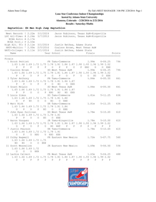 Adams State College Hy-Tek's MEET MANAGER 3:06 PM 2/20/2016 Page 1
Lone Star Conference Indoor Championships
hosted by Adams State University
Alamosa, Colorado - 2/20/2016 to 2/21/2016
Results - Saturday-Multis
Heptathlon: #4 Men High Jump Heptathlon
=================================================================================
Meet Record: ! 2.22m 3/1/2014 Jeron Robinson, Texas A&M-Kingsville
LSC All-Time: @ 2.24m 3/7/2013 Jeron Robinson, Texas A&M-Kingsville
NCAA Auto: A 2.17m
NCAA Prov.: P 2.03m
High Alt. TC: $ 2.11m 3/1/2014 Justin Bethea, Adams State
HATC-Multis: ^ 2.00m 2/5/2016 Coalson Brown, West Texas A&M
HATC-College: % 2.11m 3/1/2014 Justin Bethea, Adams State
Name Year School Finals Points
=================================================================================
Finals
1 Brock Pettiet FR Tamu-Commerce 1.99m 6-06.25 794
1.63 1.66 1.69 1.72 1.75 1.78 1.81 1.84 1.87 1.90 1.93 1.96 1.99 2.02
P P P P P O P P O P XXO O O XXX
1 Coalson Brown SO West Texas A&M 1.99m 6-06.25 794
1.63 1.66 1.69 1.72 1.75 1.78 1.81 1.84 1.87 1.90 1.93 1.96 1.99 2.02
P P O P P O P O P O O XO O XXX
3 Tyler Anthony FR Tamu-Commerce 1.84m 6-00.50 661
1.63 1.66 1.69 1.72 1.75 1.78 1.81 1.84 1.87
P P O P P O XO O XXX
3 Grant McLain SO West Texas A&M 1.84m 6-00.50 661
1.63 1.66 1.69 1.72 1.75 1.78 1.81 1.84 1.87
P P O O P XXO XO XO XXX
5 Louis Simon SO Tamu-Commerce 1.81m 5-11.25 636
1.63 1.66 1.69 1.72 1.75 1.78 1.81 1.84
O P XO O O XO O XXX
5 Matt Rich SR Tamu-Commerce 1.81m 5-11.25 636
1.63 1.66 1.69 1.72 1.75 1.78 1.81 1.84
O P O P XO O O XXX
7 John Ryan Sullivan SO West Texas A&M 1.78m 5-10.00 610
1.63 1.66 1.69 1.72 1.75 1.78 1.81
P P O O XO O XXX
7 Aaron Vazquez JR Tamu-Kingsville 1.78m 5-10.00 610
1.63 1.66 1.69 1.72 1.75 1.78 1.81 1.84 1.87 1.90 1.93 1.96 1.99 2.02
O P O P O XO XXP P P P P P P P
7 Justin Pearson SR Tamu-Commerce 1.78m 5-10.00 610
1.63 1.66 1.69 1.72 1.75 1.78 1.81
O P O XXO O XXO XXX
10 Colby Bagwell FR Eastern New Mexico 1.72m 5-07.75 560
1.63 1.66 1.69 1.72 1.75
XO XO O O XXX
11 Scott Wesselink JR Eastern New Mexico 1.69m 5-06.50 536
1.63 1.66 1.69 1.72
O O O XXX
12 Lachie Calvert FR West Texas A&M 1.63m 5-04.25 488
1.63 1.66 1.69 1.72 1.75 1.78 1.81 1.84 1.87 1.90 1.93 1.96 1.99 2.02
O P P P P P P P P P P P P P
 