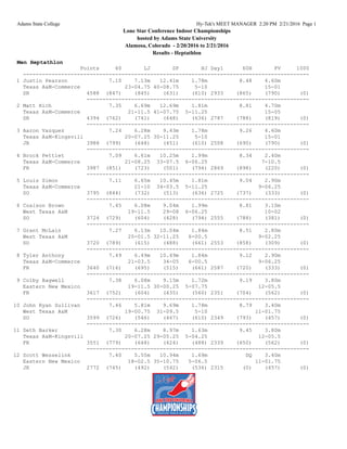 Adams State College Hy-Tek's MEET MANAGER 2:20 PM 2/21/2016 Page 1
Lone Star Conference Indoor Championships
hosted by Adams State University
Alamosa, Colorado - 2/20/2016 to 2/21/2016
Results - Heptathlon
Men Heptathlon
Points 60 LJ SP HJ Day1 60H PV 1000
------------------------------------------------------------------------------------------
1 Justin Pearson 7.10 7.13m 12.41m 1.78m 8.48 4.60m
Texas A&M-Commerce 23-04.75 40-08.75 5-10 15-01
SR 4588 (847) (845) (631) (610) 2933 (865) (790) (0)
----------------------------------------------------------------------
2 Matt Rich 7.35 6.69m 12.69m 1.81m 8.81 4.70m
Texas A&M-Commerce 21-11.5 41-07.75 5-11.25 15-05
SR 4394 (762) (741) (648) (636) 2787 (788) (819) (0)
----------------------------------------------------------------------
3 Aaron Vazquez 7.24 6.28m 9.43m 1.78m 9.26 4.60m
Texas A&M-Kingsvill 20-07.25 30-11.25 5-10 15-01
JR 3988 (799) (648) (451) (610) 2508 (690) (790) (0)
----------------------------------------------------------------------
4 Brock Pettiet 7.09 6.61m 10.25m 1.99m 8.34 2.40m
Texas A&M-Commerce 21-08.25 33-07.5 6-06.25 7-10.5
FR 3987 (851) (723) (501) (794) 2869 (898) (220) (0)
----------------------------------------------------------------------
5 Louis Simon 7.11 6.65m 10.45m 1.81m 9.04 2.90m
Texas A&M-Commerce 21-10 34-03.5 5-11.25 9-06.25
SO 3795 (844) (732) (513) (636) 2725 (737) (333) (0)
----------------------------------------------------------------------
6 Coalson Brown 7.45 6.08m 9.04m 1.99m 8.81 3.10m
West Texas A&M 19-11.5 29-08 6-06.25 10-02
SO 3724 (729) (604) (428) (794) 2555 (788) (381) (0)
----------------------------------------------------------------------
7 Grant McLain 7.27 6.13m 10.04m 1.84m 8.51 2.80m
West Texas A&M 20-01.5 32-11.25 6-00.5 9-02.25
SO 3720 (789) (615) (488) (661) 2553 (858) (309) (0)
----------------------------------------------------------------------
8 Tyler Anthony 7.49 6.49m 10.49m 1.84m 9.12 2.90m
Texas A&M-Commerce 21-03.5 34-05 6-00.5 9-06.25
FR 3640 (716) (695) (515) (661) 2587 (720) (333) (0)
----------------------------------------------------------------------
9 Colby Bagwell 7.38 6.08m 9.15m 1.72m 9.19 3.80m
Eastern New Mexico 19-11.5 30-00.25 5-07.75 12-05.5
FR 3617 (752) (604) (435) (560) 2351 (704) (562) (0)
----------------------------------------------------------------------
10 John Ryan Sullivan 7.46 5.81m 9.69m 1.78m 8.79 3.40m
West Texas A&M 19-00.75 31-09.5 5-10 11-01.75
SO 3599 (726) (546) (467) (610) 2349 (793) (457) (0)
----------------------------------------------------------------------
11 Seth Barker 7.30 6.28m 8.97m 1.63m 9.45 3.80m
Texas A&M-Kingsvill 20-07.25 29-05.25 5-04.25 12-05.5
FR 3551 (779) (648) (424) (488) 2339 (650) (562) (0)
----------------------------------------------------------------------
12 Scott Wesselink 7.40 5.55m 10.94m 1.69m DQ 3.40m
Eastern New Mexico 18-02.5 35-10.75 5-06.5 11-01.75
JR 2772 (745) (492) (542) (536) 2315 (0) (457) (0)
 