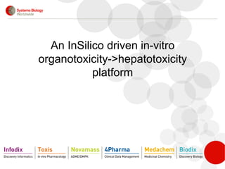An InSilico driven in-vitro
organotoxicity->hepatotoxicity
platform
 