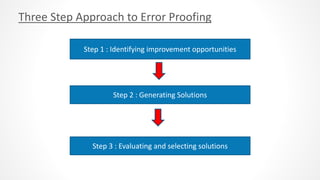 Human Error Prevention | PPTX