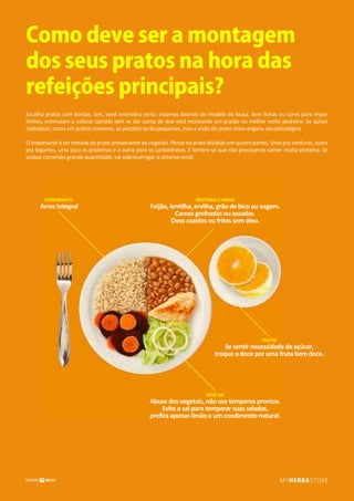 Como deve ser a montagem
dos seus pratos na hora das
refeições principais?
Escolha pratos com bordas. Sim, você entendeu certo: estamos falando do modelo da louça. Sem linhas ou cores para impor
limites, estimulam a colocar comida sem se dar conta de que está montando um pratão no melhor estilo pedreiro. Se quiser
radicalizar, coma em pratos menores, as porções serão pequenas, mas a visão do prato cheio engana seu psicológico.
O importante é ter metade do prato proveniente de vegetais. Pense no prato dividido em quatro partes. Uma pra verduras, outra
pra legumes, uma para as proteínas e a outra para os carboidratos. E lembre-se que não precisamos comer muita proteína. Se
acabar comendo grande quantidade, vai sobrecarregar o sistema renal.
CARBOIDRATO
Arroz Integral
FRUTAS
Se sentir necessidade de açúcar,
troque o doce por uma fruta bem doce.
PROTEÍNAS E FIBRAS
Feijão, lentilha, ervilha, grão de bico ou vagem.
Carnes grelhadas ou assadas.
Ovos cozidos ou fritos sem óleo.
VEGETAIS
Abuse dos vegetais, não use temperos prontos.
Evite o sal para temperar suas saladas,
preﬁra apenas limão e um condimento natural.
 