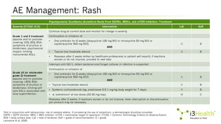 HER2-Mutant NSCLC: Closing the Gap Between Detection and Optimal ...