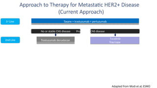 Advances in Targeted Therapies for HER2-Positive Metastatic Breast ...