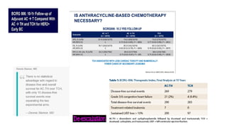Her2 Neu Positive Operable Breast Cancer favour for Neoadjuvant ...