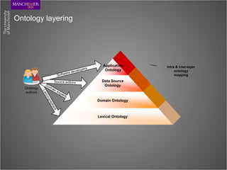 Heraclitus II: A Framework for Ontology Management and Evolution | PPT