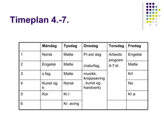 Timeplan 4.-7. Kr.l Norsk musikk, kroppsøving, kunst og handverk) Matte Matte Kr. øving 6 Kr.ø Kor 5 No Kunst og h 4 Krl s.fag 3 Matte Engelsk 2 Engelsk  Arbeids program 4-7.kl Pr.est dag (naturfag,  Matte Norsk 1 Fredag Torsdag Onsdag Tysdag Måndag  