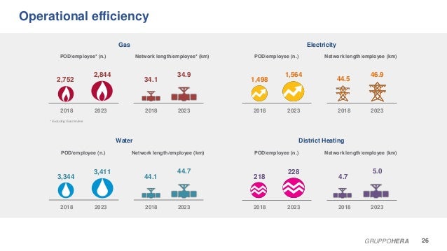 Analyst presentation: Business Plan to 2023