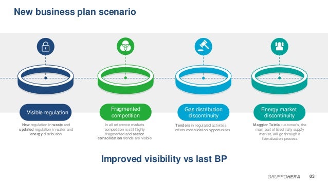 Analyst presentation: Business Plan to 2023