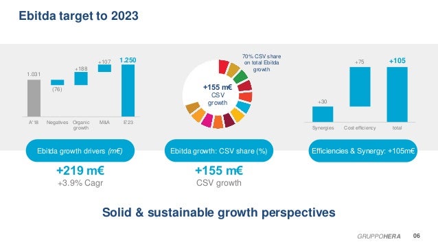 Analyst presentation: Business Plan to 2023