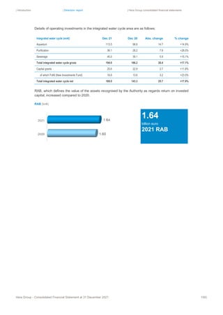 | Introduction | Directors’ report | Hera Group consolidated financial statements
Hera Group - Consolidated Financial Statement at 31 December 2021 100|
Details of operating investments in the integrated water cycle area are as follows:
Integrated water cycle (mn€) Dec 21 Dec 20 Abs. change % change
Aqueduct 113.5 98.8 14.7 +14.9%
Purification 36.1 28.2 7.9 +28.0%
Sewerage 45.0 39.1 5.9 +15.1%
Total integrated water cycle gross 194.6 166.2 28.4 +17.1%
Capital grants 25.6 22.9 2.7 +11.8%
of which FoNI (New Investments Fund) 16.8 13.6 3.2 +23.5%
Total integrated water cycle net 169.0 143.3 25.7 +17.9%
RAB, which defines the value of the assets recognised by the Authority as regards return on invested
capital, increased compared to 2020.
RAB (bn€)
1.64
billion euro
2021 RAB
 
