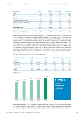 | Introduction | Directors’ report | Hera Group consolidated financial statements
Hera Group - Consolidated Financial Statement at 31 December 2021 103|
Quantity (k tons) Dec 21 Dec 20 Abs. change % change
Landfills 636.4 677.4 (41.0) (6.1)%
WTE 1,205.2 1,275.4 (70.2) (5.5)%
Selecting plants and other 550.8 530.7 20.1 +3.8%
Composting and stabilisation plants 498.1 509.4 (11.3) (2.2)%
Inertisation and chemical-physical plants 1,322.4 1,208.4 114.0 +9.4%
Other plants 2,563.8 2,408.7 155.1 +6.4%
Waste treated by plant 6,776.7 6,609.9 166.8 +2.5%
Plastic recycled by Aliplast Spa 80.9 68.8 12.1 +17.6%
Waste treatment showed an overall growth coming to 2.5% compared to December 2020, partially due
to the increase in the number of plants managed. Analysing the individual sectors, a decrease was
seen in the quantity disposed of in landfills, mainly due to the exhaustion of the Sommacampagna and
Ravenna plants. As regards waste-to-energy plants, the decrease was mainly due to revamping on the
Trieste plant and the shutdown for scheduled maintenance at the Modena waste-to-energy plant. The
increased quantity in sorting plants was due to the greater quantities treated in all plants, thanks to the
rise in sorted waste collection. In composting and stabilisation plants, volumes decreased slightly, while
in inertisation and chemical-physical plants, the increased quantity was mainly due to the higher
volumes at the purification plants in Tuscany, at the Pozzilli plant, which was not operating in early
2020, and increased volumes for new acquisitions. Lastly, note the increase in the other plants sector.
The table below summarises the area’s operating results:
Income statement (mn€) Dec 21 % inc. Dec 20 % inc. Abs. change % change
Revenues 1,328.4 1,190.3 138.1 +11.6%
Operating costs (846.5) (63.7)% (740.2) (62.2)% 106.3 +14.4%
Personnel costs (211.8) (15.9)% (203.6) (17.1)% 8.2 +4.0%
Capitalised costs 21.7 1.6% 11.4 1.0% 10.3 +90.4%
Ebitda 291.7 22.0% 258.0 21.7% 33.7 +13.1%
REVENUES (mn€)
Revenues increased by 11.6% compared to the previous year. Revenues from energy production were
up by 20.3 million euro, mainly due to the increase in the prices of GRIN certificates, as well as market
and thermal energy and biomethane production prices, despite a 70.2 thousand ton reduction in
1,328.4
million euro
revenues
(+11.6%)
 