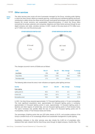 | Introduction | Directors’ report | Hera Group consolidated financial statements
Hera Group - Consolidated Financial Statement at 31 December 2021 106|
Other services
The other services area covers all minor businesses managed by the Group, including public lighting,
in which the Hera Group’s efforts go towards planning, constructing and maintaining lighting structures,
contributing to safety across the areas served through avant-garde technologies and constant attention
towards the circular economy and sustainability; telecommunications, in which the Group offers
connectivity for private customers and companies, telephone and Data Centre services through its own
digital company; and, lastly, cemetery services. In 2021, results in this area stood at 37.4 million euro,
up 0.7 million euro over the previous year.
OTHER SERVICES EBITDA 2021 OTHER SERVICES EBITDA 2020
The changes occurred in terms of Ebitda are as follows:
(mn€) Dec 21 Dec 20 Abs. change % change
Area Ebitda 37.4 36.7 0.7 +1.9%
Group Ebitda 1,223.9 1,123.0 100.9 +9.0%
Percentage weight 3.1% 3.3% (0.2) pp
The following table shows the area’s main indicators as regards public lighting services:
Quantity Dec 21 Dec 20 Abs. change % change
Public lighting
Lighting points (k) 563.2 571.3 (8.1) (1.4)%
of which LED 35.2% 35.1% +0.1 +0.0%
Municipalities served 184.0 188.0 (4.0) (2.1)%
In 2021, the Hera Group acquired approximately 13.7 thousand lighting points in 10 new municipalities.
The most significant acquisitions were: approximately 8.9 thousand lighting points in Lombardy,
approximately 2.3 thousand lighting points in Lazio, approximately 1.5 thousand lighting points in
Sardinia and other regions of central Italy, and one thousand lighting points in Friuli-Venezia Giulia.
The year’s increases only partially offset the loss of about 21.8 thousand lighting points and 14
municipalities, mainly in Friuli-Venezia Giulia and Veneto.
The percentage of lighting points that use LED bulbs stands at 35.2%, and provides evidence of the
Group’s constant focus on an increasingly efficient and sustainable management of public lighting.
Quantitative indicators in the other services area also include the 4,440 km of proprietary ultra-
wideband fibre optic network that the Hera Group owns through its digital company, Acantho Spa. This
37.4 mn€
3.1%
36.7 mn€
3.3%
Ebitda
rises
1.07.05
 
