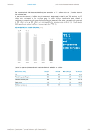 | Introduction | Directors’ report | Hera Group consolidated financial statements
Hera Group - Consolidated Financial Statement at 31 December 2021 108|
Net investments in the other services business amounted to 13.3 million euro, up 2.2 million euro on
the previous year.
In telecommunications, 8.6 million euro in investments were made in network and TLC services, up 0.5
million euro compared to the previous year. In public lighting, investments were related to
maintenance, upgrading and modernisation for lighting systems in the areas managed and amounted
to 5.9 million euro, up 2.9 million euro compared to the previous year, and did not include public
lighting contracts subject to different accounting under IFRIC 12.
NET INVESTMENTS OTHER SERVICES (mn€)
Details of operating investments in the other services area are as follows:
Other services (mn€) Dec 21 Dec 20 Abs. change % change
TLC 8.6 8.1 0.5 +6.2%
Public lighting and traffic lights 5.9 3.0 2.9 +96.7%
Total other services gross 14.6 11.1 3.5 +31.5%
Capital grants 1.3 ‐ 1.3 +100.0%
Total other services net 13.3 11.1 2.2 +19.8%
13.3
million euro
net
investments
other services
 