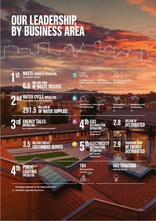 | Introduction | Directors’ report | Hera Group consolidated financial statements
Hera Group - Consolidated Financial Statement at 31 December 2021 11|
 