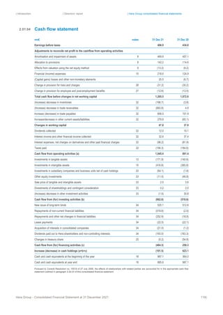 | Introduction | Directors’ report | Hera Group consolidated financial statements
Hera Group - Consolidated Financial Statement at 31 December 2021 118|
Cash flow statement
mn€ notes 31 Dec 21 31 Dec 20
Earnings before taxes 406.9 434.6
Adjustments to reconcile net profit to the cashflow from operating activities
Amortisation and impairment of assets 8 469.9 457.1
Allocation to provisions 8 142.2 114.6
Effects from valuation using the net equity method 9 (13.2) (8.2)
Financial (income) expenses 10 218.0 124.9
(Capital gains) losses and other non-monetary elements 25.5 (6.7)
Change in provision for risks and charges 28 (31.2) (30.2)
Change in provision for employee and post-employment benefits 27 (12.6) (13.5)
Total cash flow before changes in net working capital 1,205.5 1,072.6
(Increase) decrease in inventories 32 (196.7) (3.8)
(Increase) decrease in trade receivables 32 (893.8) 4.8
Increase (decrease) in trade payables 32 858.5 101.9
Increase/decrease in other current assets/liabilities 32 279.8 (65.1)
Changes in working capital 47.8 37.8
Dividends collected 32 12.0 10.1
Interest income and other financial income collected 32 32.6 37.4
Interest expenses, net charges on derivatives and other paid financial charges 32 (96.2) (81.9)
Taxes paid 32 (156.3) (184.6)
Cash flow from operating activities (a) 1,045.4 891.4
Investments in tangible assets 13 (171.9) (140.6)
Investments in intangible assets 15 (416.8) (365.8)
Investments in subsidiary companies and business units net of cash holdings 33 (64.1) (1.8)
Other equity investments 33 (11.0) (46.8)
Sale price of tangible and intangible assets 33 2.5 3.6
Divestments of shareholdings and contingent consideration 33 0.2 2.0
(Increase) decrease in other investment activities 33 (1.5) 30.8
Cash flow from (for) investing activities (b) (662.6) (518.6)
New issue of long-term binds 34 525.1 512.6
Repayments of non-current financial liabilities 34 (519.8) (2.0)
Repayments and other net changes in financial liabilities 34 (252.9) (18.9)
Lease payments 34 (22.5) (22.1)
Acquisition of interests in consolidated companies 34 (21.0) (1.2)
Dividends paid out to Hera shareholders and non-controlling interests 34 (193.0) (163.3)
Changes in treasury share 25 (0.2) (54.8)
Cash flow from (for) financing activities (c) (484.3) 250.3
Increase (decrease) in cash holdings (a+b+c) (101.5) 623.1
Cash and cash equivalents at the beginning of the year 18 987.1 364.0
Cash and cash equivalents at year end 18 885.6 987.1
Pursuant to Consob Resolution no. 15519 of 27 July 2006, the effects of relationships with related parties are accounted for in the appropriate cash flow
statement outlined in paragraph 2.04.03 of this consolidated financial statement.
2.01.04
 