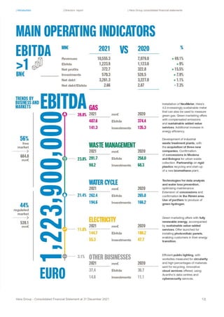 | Introduction | Directors’ report | Hera Group consolidated financial statements
Hera Group - Consolidated Financial Statement at 31 December 2021 12|
 