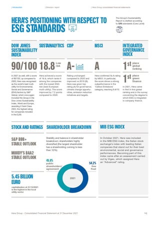 | Introduction | Directors’ report | Hera Group consolidated financial statements
Hera Group - Consolidated Financial Statement at 31 December 2021 14|
 