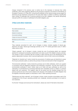 | Introduction | Directors’ report | Hera Group consolidated financial statements
Hera Group - Consolidated Financial Statement at 31 December 2021 140|
change compared to the previous year is mainly due to the decrease in revenues from white
certificates, which were negatively affected by the provisions contained in the Decree of the Ministry of
Ecological Transition of 21 May 2021 concerning the definition of the national energy saving targets for
electricity and gas distribution companies for the years 2021-2024. In addition to defining a significantly
lower number of certificates than in previous periods for the 2021 obligation, this decree retroactively
reduced by 60% the number of certificates for the 2020 obligation year.
3 Raw and other materials
2021 2020 Change
Raw materials earmarked for sale 6,612.1 3,058.8 3,553.3
Plastic materials 65.8 37.8 28.0
Materials for industrial use 35.9 31.2 4.7
Environmental certificates (23.5) 88.7 (112.2)
Charges and revenues from derivatives (175.7) 58.6 (234.3)
Maintenance and other materials 153.9 135.5 18.4
Total 6,668.5 3,410.6 3,257.9
“Raw materials earmarked for sale”, net of changes in stocks, includes supplies of natural gas,
electricity and water. Natural gas brokerage activities on the TTF market generated costs of 1,690.3
million euros in 2021.
“Plastic materials”, net of changes in stocks, include the cost of purchasing plastic raw materials
destined for subsequent processing, transformation and sales as part of the Aliplast company activities.
The change in costs is consistent with the increase in sales revenues due to the development of the
plastics regeneration business, which improved significantly in terms of both volume and profitability.
“Materials for industrial use” mainly include the procurement of methane gas and electricity to power
the Group’s production plants, as well as the purchase of fuels and lubricants for fleet management.
“Environmental certificates”, mainly include the purchase cost of white certificates, which are supplied
in accordance with the obligations assigned to the distribution companies. This item also includes the
environmental certificates in stock, mainly made up of white and grey certificates as well as the
valorisation of commitments for purchasing electricity from renewable sources in relation to contracts
signed with end customers. The negative value for the period and the resulting change from the
previous period are due to the income related to the reduction of the liability for the 2020 obligation that
the legislator retroactively applied, as described in note 2 “Other operating revenues”.
“Maintenance and other materials”, net of changes in stocks, mainly comprise consumables used in the
management of the Group’s operating activities and, marginally, products purchased to be resold to
end customers.
For the item “Charges and revenues from derivatives”, please see note 20 “Derivative instruments”.
 