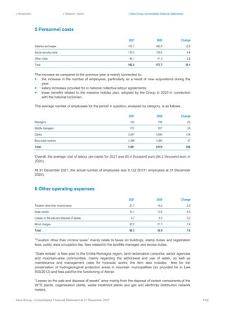 | Introduction | Directors’ report | Hera Group consolidated financial statements
Hera Group - Consolidated Financial Statement at 31 December 2021 142|
5 Personnel costs
2021 2020 Change
Salaries and wages 415.7 402.8 12.9
Social security costs 133.0 128.6 4.4
Other costs 44.1 41.3 2.8
Total 592.8 572.7 20.1
The increase as compared to the previous year is mainly connected to:.
▪ the increase in the number of employees, particularly as a result of new acquisitions during the
year;
▪ salary increases provided for in national collective labour agreements;
▪ lower benefits related to the massive holiday plan, adopted by the Group in 2020 in connection
with the national lockdown.
The average number of employees for the period in question, analysed by category, is as follows:
2021 2020 Change
Managers 153 156 (3)
Middle managers 572 557 26
Clerks 5,047 4,940 134
Blue-collar workers 3,289 3,265 47
Total 9,061 8,918 204
Overall, the average cost of labour per capita for 2021 was 65.4 thousand euro (64.2 thousand euro in
2020).
At 31 December 2021, the actual number of employees was 9,122 (9,011 employees at 31 December
2020).
6 Other operating expenses
2021 2020 Change
Taxation other than income taxes 21.7 19.2 2.5
State rentals 13.1 12.6 0.5
Losses on the sale and disposal of assets 9.2 6.0 3.2
Minor charges 22.5 21.1 1.4
Total 66.5 58.9 7.6
“Taxation other than income taxes” mainly relate to taxes on buildings, stamp duties and registration
fees, public area occupation fee, fees related to the landfills managed and excise duties.
“State rentals” is fees paid to the Emilia Romagna region, land reclamation consortia, sector agencies
and mountain-area communities, mainly regarding the withdrawal and use of water, as well as
maintenance and management costs for hydraulic works; the item also includes fees for the
preservation of hydrogeological protection areas in mountain municipalities (as provided for in Law
933/2012) and fees paid for the functioning of Atersir.
“Losses on the sale and disposal of assets” arise mainly from the disposal of certain components of the
WTE plants, cogeneration plants, waste treatment plants and gas and electricity distribution network
meters.
 