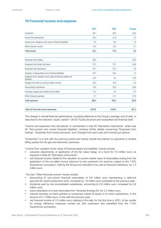 | Introduction | Directors’ report | Hera Group consolidated financial statements
Hera Group - Consolidated Financial Statement at 31 December 2021 145|
10 Financial income and expense
2021 2020 Change
Customers 28.1 28.3 (0.2)
Income from derivatives 29.3 21.8 7.5
Income from valuation at fair value of financial liabilities 9.5 8.0 1.5
Other financial income 15.4 15.3 0.1
Total income 82.3 73.4 8.9
Expenses from trading 82.6 ‐ 82.6
Expenses from bonds and loans 73.1 79.1 (6.0)
Expenses from derivatives 34.1 30.3 3.8
Valuation at depreciated cost of financial liabilities 29.7 28.4 1.3
Expenses from valuation at fair value of financial assets and
liabilities
25.8 3.0 22.8
Charges from earn out and put option minority 20.0 19.6 0.4
Discounting of provisions 18.6 25.5 (6.9)
Factoring charges and transfer of tax credits 13.3 2.3 11.0
Other financial expenses 3.1 10.1 (7.0)
Total expenses 300.3 198.3 102.0
Total net financial income (expenses) (218.0) (124.9) (93.1)
The change in overall financial performance, including reference to the Group’s average cost of debt, is
described in the directors’ report, section 1.04.02 “Equity structure and reclassified net financial debt”.
“Income and expenses from derivatives” is commented in note 20 “Derivative instruments”, while note
26 “Non-current and current financial liabilities” contains further details concerning “Expenses from
trading”, “Expenses from bonds and loans” and “Charges from earn-outs and minority put options”.
“Customers” is in line with the previous period and mainly include the interest on payments in arrears
billing system for the gas and electricity customers.
“Income from valuation at fair value of financial assets and liabilities” mainly include:
▪ valuation adjustments, in application of the fair value hedge, of a bond for 7.5 million euro, as
reported in Note 20 “Derivative instruments”;
▪ net financial income related to the valuation at current market value of receivables arising from the
application of the so-called invoice discount to end customers for services subject to the 110%
Superbonus concession, held by the Group and intended to be sold to financial institutions, for 1.3
million euro.
The item “Other financial income” mainly include:
▪ discounting of non-current financial receivables of 5.6 million euro representing a deferred
payment for asset construction work, increased by 1.6 million euro compared to the previous year;
▪ dividends paid by non-consolidated subsidiaries, amounting to 3.5 million euro, increased by 0.6
million euro;
▪ value restoration of a loan receivable from Tamarete Energia Srl, for 2.2 million euro;
▪ interest earnings on loans granted to companies valued at equity or to minor subsidiaries, in the
amount of 2.1 million euro, in line with the previous year;
▪ net financial income of 1.5 million euro relating to the sale, for the first time in 2021, of tax credits
for energy efficiency measures carried out with customers who benefited from the 110%
Superbonus concession.
 