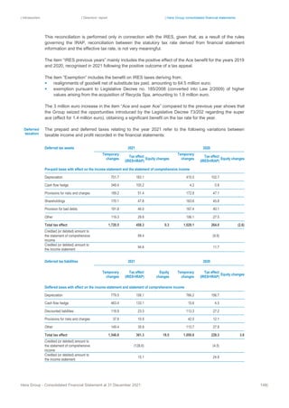 | Introduction | Directors’ report | Hera Group consolidated financial statements
Hera Group - Consolidated Financial Statement at 31 December 2021 148|
This reconciliation is performed only in connection with the IRES, given that, as a result of the rules
governing the IRAP, reconciliation between the statutory tax rate derived from financial statement
information and the effective tax rate, is not very meaningful.
The item “IRES previous years” mainly includes the positive effect of the Ace benefit for the years 2019
and 2020, recognised in 2021 following the positive outcome of a tax appeal.
The item “Exemption” includes the benefit on IRES taxes deriving from:
▪ realignments of goodwill net of substitute tax paid, amounting to 64.5 million euro;
▪ exemption pursuant to Legislative Decree no. 185/2008 (converted into Law 2/2009) of higher
values arising from the acquisition of Recycla Spa, amounting to 1.8 million euro.
The 3 million euro increase in the item “Ace and super Ace” compared to the previous year shows that
the Group seized the opportunities introduced by the Legislative Decree 73/202 regarding the super
ace (effect for 1.4 million euro), obtaining a significant benefit on the tax rate for the year.
The prepaid and deferred taxes relating to the year 2021 refer to the following variations between
taxable income and profit recorded in the financial statements:
Deferred tax assets 2021 2020
Temporary
changes
Tax effect
(IRES+IRAP)
Equity changes
Temporary
changes
Tax effect
(IRES+IRAP)
Equity changes
Pre-paid taxes with effect on the income statement and the statement of comprehensive income
Depreciation 701.7 183.1 415.0 102.7
Cash flow hedge 348.4 100.2 4.2 0.8
Provisions for risks and charges 189.2 51.4 172.8 47.1
Shareholdings 170.1 47.8 163.6 45.8
Provision for bad debts 191.8 46.0 167.4 40.1
Other 119.3 29.8 106.1 27.5
Total tax effect 1,720.5 458.3 0.3 1,029.1 264.0 (2.6)
Credited (or debited) amount to
the statement of comprehensive
income
99.4 (9.9)
Credited (or debited) amount to
the income statement
94.6 11.7
Deferred tax liabilities 2021 2020
Temporary
changes
Tax effect
(IRES+IRAP)
Equity
changes
Temporary
changes
Tax effect
(IRES+IRAP)
Equity changes
Deffered taxes with effect on the income statement and statement of comprehensive income
Depreciation 779.5 158.1 766.2 156.7
Cash flow hedge 463.4 133.1 15.6 4.5
Discounted liabilities 118.9 23.3 113.3 27.2
Provisions for risks and charges 37.6 10.9 42.0 12.1
Other 149.4 35.9 113.7 27.8
Total tax effect 1,548.8 361.3 19.5 1,050.8 228.3 3.6
Credited (or debited) amount to
the statement of comprehensive
income
(128.6) (4.5)
Credited (or debited) amount to
the income statement
15.1 24.8
Deferred
taxation
 