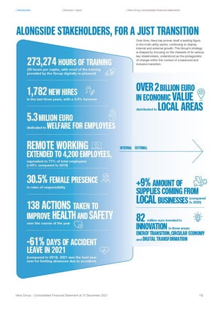 | Introduction | Directors’ report | Hera Group consolidated financial statements
Hera Group - Consolidated Financial Statement at 31 December 2021 15|
 