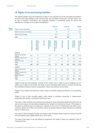 | Introduction | Directors’ report | Hera Group consolidated financial statements
Hera Group - Consolidated Financial Statement at 31 December 2021 153|
14 Rights of use and leasing liabilities
The following tables show the breakdown of rights of use (reported net of the associated amortisation
provision) and lease liabilities at the transition date and the related movements. Contracts taken over
as part of business combinations are separately reported in movements during the period and
classified as “Changes in the scope of consolidation”.
31 Dec 21 31 Dec 20 Change
Rights of use land and buildings 65.7 68.7 (3.0)
Rights of use plants and machinery 7.8 7.9 (0.1)
Rights of use other assets 28.1 19.3 8.8
Total 101.6 95.9 5.7
Net
opening
balance
New
contracts
and
contractual
changes
Decreases
Depreciation
and
amortisation
Changes
in
the
scope
of
consolidation
Other
changes
Net
terminal
value
of
which
gross
terminal
value
of
which
depreciation
provision
31 Dec 20
Rights of use land and
buildings
69.1 7.5 ‐ (7.8) 0.3 (0.4) 68.7 106.1 (37.4)
Rights of use plants and
machinery
7.9 4.7 ‐ (1.2) ‐ (3.5) 7.9 10.9 (3.0)
Rights of use other
assets
19.9 6.6 ‐ (7.3) ‐ 0.1 19.3 35.9 (16.6)
Total 96.9 18.8 ‐ (16.3) 0.3 (3.8) 95.9 152.9 (57.0)
31 Dec 21
Rights of use land and
buildings
68.7 5.1 ‐ (7.7) 0.8 (1.2) 65.7 110.4 (44.7)
Rights of use plants and
machinery
7.9 0.2 ‐ (1.2) 0.9 ‐ 7.8 12.0 (4.2)
Rights of use other
assets
19.3 14.6 ‐ (8.1) 2.4 (0.1) 28.1 48.3 (20.2)
Total 95.9 19.9 ‐ (17.0) 4.1 (1.3) 101.6 170.7 (69.1)
“Rights of use land and buildings” consists of 60.3 million euro in rights of use of buildings and 5.4
million euro in rights of use of land. The rights of use for buildings refers mainly to contracts concerning
the real estate structures used for headquarters, offices and customer service desk.
“Rights of use of plant and machinery” refers mainly to contracts regarding purification and composting
plants.
“Rights of use of other movable assets” refers mainly to contracts concerning IT infrastructures
(especially data centres), operational vehicles and cars.
The column “New contracts and contractual amendments” shows the leases signed during the year, as
well as the change in the assumptions regarding their duration and contractual options. The increase in
the period is primarily due to the signing of contracts for the use of IT infrastructure (8.6 million euro),
company vehicles (3.4 million euro) and the revision of clauses relating to lease contracts for operating
sites (2.7 million euro).
The column “Other changes” includes the residual value of leased assets redeemed during the period
and reclassified under tangible assets due to their nature.
The value of the rights of use was tested for impairment, the results of which are outlined in note 31
“Impairment test”.
Rights
of use
 