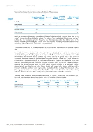 | Introduction | Directors’ report | Hera Group consolidated financial statements
Hera Group - Consolidated Financial Statement at 31 December 2021 154|
Financial liabilities are broken down below with details of the changes:
Net opening
balance
New
contracts and
contractual
changes
Decreases
Financial
expenses
Changes in
the scope of
consolidation
Other
changes
Net terminal
value
31 Dec 21
Lease liabilities 93.6 19.9 (22.5) 3.2 2.5 ‐ 96.6
of which
non-current liabilities 73.5 53.2
current liabilities 20.1 43.4
Financial liabilities due to leases mainly include financial payables arising from the rental fees of the
Group’s operating and administrative offices. The column “New contracts and contractual changes”
includes the new contracts signed in the period and the re-assessment of the debt of some of the
existing contracts, generated by the update of the assumptions underlying the contracts themselves
concerning options of renewal, purchase or early termination.
“Decreases” is generated by the reimbursement of contractual fees due over the course of the financial
year.
In accordance with its procurement policies, the Group subscribed contracts in line with market
standards for all types of underlying assets. In the case of offices, customer service desks, cars and IT
infrastructure, the contracts do not contain any binding clauses or special fees in the event of
annulment, as these assets are perfectly interchangeable and are offered by a large number of
counterparties. The liability reported in the financial statements therefore represents the most likely
total sum of disbursements that the Group will have to make in future periods. For the same reasons,
moreover, the renewal clauses, when they exist, are not currently expected to be exercised, possibly
assessing their cost-effectiveness in the future. Finally, with regard to the leased buildings hosting
important production facilities, which represent the contracts with the most significant absolute value,
following agreements entered into at the end of the financial year, the Group will redeem them during
2022 and therefore the value of the liability already reflects the option to transfer ownership.
The table below shows the lease liabilities broken down by category according to their expiration date,
within the financial period, within the 2nd year, within the 5th year and after 5 years:
Type Total
Portion due within
the period
Portion due within
2nd year
Portion due within
5th year
Portion due beyond
5th year
2020 financial year 93.6 20.1 23.1 20.0 30.4
2021 financial year 96.6 43.4 15.0 26.1 12.1
Financial
liabilities
 