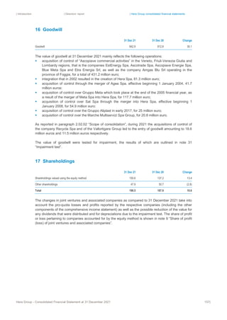 | Introduction | Directors’ report | Hera Group consolidated financial statements
Hera Group - Consolidated Financial Statement at 31 December 2021 157|
16 Goodwill
31 Dec 21 31 Dec 20 Change
Goodwill 842.9 812.8 30.1
The value of goodwill at 31 December 2021 mainly reflects the following operations:
▪ acquisition of control of “Ascopiave commercial activities” in the Veneto, Friuli-Venezia Giulia and
Lombardy regions, that is the companies EstEnergy Spa, Ascotrade Spa, Ascopiave Energie Spa,
Blue Meta Spa and Etra Energia Srl, as well as the company Amgas Blu Srl operating in the
province of Foggia, for a total of 431.2 million euro;
▪ integration that in 2002 resulted in the creation of Hera Spa, 81.3 million euro;
▪ acquisition of control through the merger of Agea Spa, effective beginning 1 January 2004, 41.7
million euros:
▪ acquisition of control over Gruppo Meta which took place at the end of the 2005 financial year, as
a result of the merger of Meta Spa into Hera Spa, for 117.7 million euro;
▪ acquisition of control over Sat Spa through the merger into Hera Spa, effective beginning 1
January 2008, for 54.9 million euro:
▪ acquisition of control over the Gruppo Aliplast in early 2017, for 25 million euro;
▪ acquisition of control over the Marche Multiservizi Spa Group, for 20.8 million euro.
As reported in paragraph 2.02.02 “Scope of consolidation”, during 2021 the acquisitions of control of
the company Recycla Spa and of the Vallortigara Group led to the entry of goodwill amounting to 18.6
million euros and 11.5 million euros respectively.
The value of goodwill were tested for impairment, the results of which are outlined in note 31
“Impairment test”.
17 Shareholdings
31 Dec 21 31 Dec 20 Change
Shareholdings valued using the equity method 150.6 137.2 13.4
Other shareholdings 47.9 50.7 (2.8)
Total 198.5 187.9 10.6
The changes in joint ventures and associated companies as compared to 31 December 2021 take into
account the pro-quota losses and profits reported by the respective companies (including the other
components of the comprehensive income statement) as well as the possible reduction of the value for
any dividends that were distributed and for depreciations due to the impairment test. The share of profit
or loss pertaining to companies accounted for by the equity method is shown in note 9 “Share of profit
(loss) of joint ventures and associated companies”.
 