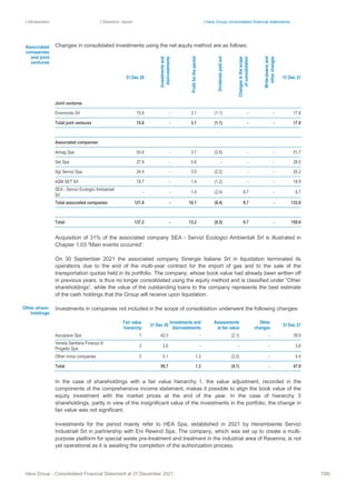 | Introduction | Directors’ report | Hera Group consolidated financial statements
Hera Group - Consolidated Financial Statement at 31 December 2021 158|
Changes in consolidated investments using the net equity method are as follows:
31 Dec 20
Investments
and
disinvestments
Profit
for
the
period
Dividends
paid
out
Changes
in
the
scope
of
consolidation
Write-downs
and
other
changes
31 Dec 21
Joint ventures
Enomondo Srl 15.6 ‐ 3.1 (1.1) ‐ ‐ 17.6
Total joint ventures 15.6 ‐ 3.1 (1.1) ‐ ‐ 17.6
Associated companies
Aimag Spa 50.6 ‐ 3.7 (2.6) ‐ ‐ 51.7
Set Spa 27.9 ‐ 0.6 ‐ ‐ ‐ 28.5
Sgr Servizi Spa 24.4 ‐ 3.0 (2.2) ‐ ‐ 25.2
ASM SET Srl 18.7 ‐ 1.4 (1.2) ‐ ‐ 18.9
SEA - Servizi Ecologici Ambientali
Srl
‐ - 1.4 (2.4) 9.7 ‐ 8.7
Total associated companies 121.6 - 10.1 (8.4) 9.7 ‐ 133.0
Total 137.2 - 13.2 (9.5) 9.7 ‐ 150.6
Acquisition of 31% of the associated company SEA - Servizi Ecologici Ambientali Srl is illustrated in
Chapter 1.03 “Main events occurred”.
On 30 September 2021 the associated company Sinergie Italiane Srl in liquidation terminated its
operations due to the end of the multi-year contract for the import of gas and to the sale of the
transportation quotas held in its portfolio. The company, whose book value had already been written off
in previous years, is thus no longer consolidated using the equity method and is classified under “Other
shareholdings”, while the value of the outstanding loans to the company represents the best estimate
of the cash holdings that the Group will receive upon liquidation.
Investments in companies not included in the scope of consolidation underwent the following changes:
Fair value
hierarchy
31 Dec 20
Investments and
disinvestments
Assessments
at fair value
Other
changes
31 Dec 21
Ascopiave Spa 1 42.0 ‐ (2.1) ‐ 39.9
Veneta Sanitaria Finanza di
Progetto Spa
3 3.6 ‐ ‐ ‐ 3.6
Other minor companies 3 5.1 1.3 (2.0) ‐ 4.4
Total 50.7 1.3 (4.1) ‐ 47.9
In the case of shareholdings with a fair value hierarchy 1, the value adjustment, recorded in the
components of the comprehensive income statement, makes it possible to align the book value of the
equity investment with the market prices at the end of the year. In the case of hierarchy 3
shareholdings, partly in view of the insignificant value of the investments in the portfolio, the change in
fair value was not significant.
Investments for the period mainly refer to HEA Spa, established in 2021 by Herambiente Servizi
Industriali Srl in partnership with Eni Rewind Spa. The company, which was set up to create a multi-
purpose platform for special waste pre-treatment and treatment in the industrial area of Ravenna, is not
yet operational as it is awaiting the completion of the authorization process.
Associated
companies
and joint
ventures
Other share-
holdings
 