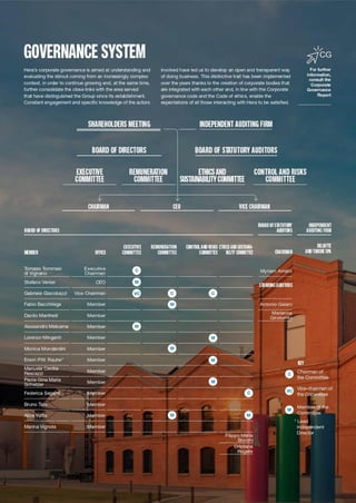 | Introduction | Directors’ report | Hera Group consolidated financial statements
Hera Group - Consolidated Financial Statement at 31 December 2021 16|
 