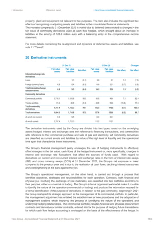 | Introduction | Directors’ report | Hera Group consolidated financial statements
Hera Group - Consolidated Financial Statement at 31 December 2021 163|
property, plant and equipment not relevant for tax purposes. The item also includes the significant tax
effects of recognising or adjusting assets and liabilities in the consolidated financial statements.
The increase compared to 31 December 2020 is mainly due to deferred taxes related to changes in the
fair value of commodity derivatives used as cash flow hedges, which brought about an increase in
liabilities in the among of 128.6 million euro with a balancing entry in the comprehensive income
statement.
For more details concerning the re-alignment and dynamics of deferred tax assets and liabilities, see
note 11 “Taxes2.
20 Derivative instruments
31 Dec 21 31 Dec 20 Changes
Fair value
assets
Fair value
liabilities
Net effect
Fair value
assets
Fair value
liabilities
Net effect Net effect
Interest/exchange rate
derivatives
Loans ‐ 0.1 (0.1) 9.9 2.7 7.2 (7.3)
Foreign currency loans 6.9 13.4 (6.5) 14.4 20.1 (5.7) (0.8)
Total interest/exchange
rate derivatives
6.9 13.5 (6.6) 24.3 22.8 1.5 (8.2)
Commodity derivatives ‐ ‐
Commercial portfolio 1,716.1 1,616.6 99.5 56.5 49.4 7.1 92.4
Trading portfolio 81.3 86.6 (5.3) 46.8 63.6 (16.8) 11.5
Total commodity
derivatives
1,797.4 1,703.3 94.1 103.3 113.0 (9.7) 103.8
Total derivatives 1,804.3 1,716.8 87.5 127.6 135.8 (8.2) 95.7
of which non current 6.9 13.5 14.4 20.1
of which current 1,797.4 1,703.3 113.2 115.7
The derivative instruments used by the Group are divided into two types based on the underlying
assets hedged: interest and exchange rates with reference to financing transactions, and commodities
with reference to the commercial purchase and sale of gas and electricity. All commodity derivatives
are classified as current assets and liabilities by virtue of the high level of liquidity and the operational
time span that characterize these instruments.
The Group’s financial management policy envisages the use of hedging instruments to effectively
offset changes in the fair value, cash flows of the hedged instrument or, more specifically, changes in
interest and exchange rate fluctuations that affect the sources of funds used. With regard to
derivatives on current and non-current interest and exchange rates in the form of interest rate swaps
(IRS) and cross currency swaps (CCS) at 31 December 2021, the Group’s net exposure is lower
compared to the previous year and is due to the realisation of cash flows, declining interest rate curves
and a strengthening of the euro against the yen.
The Group’s operational management, on the other hand, is carried out through a process that
identifies objectives, strategies and responsibilities for each operation. Contracts, both financial and
physical (i.e. involving the exchange of raw materials), are classified into two portfolios according to
their purpose, either commercial or trading. The Group’s internal organisational model make it possible
to identify the nature of the operation (commercial or trading) and produce the information required for
a formal identification of the purpose of derivatives. In relation to the gas commodity, beginning in 2021
the Group reshaped its strategic approach to the management of its commercial portfolio. In particular,
this management adjustment has entailed the establishment of new procedures and the adaptation of
management systems which improved the process of identifying the nature of the operations and
underlying hedging relationships. The commercial portfolio includes financial and physical procurement
contracts and derivative or similar contracts, entered into for the purpose of hedging future transactions
for which cash flow hedge accounting is envisaged on the basis of the effectiveness of the hedge. In
 