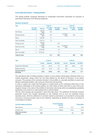 | Introduction | Directors’ report | Hera Group consolidated financial statements
Hera Group - Consolidated Financial Statement at 31 December 2021 168|
Commodity derivatives - Trading portfolio
The trading portfolio comprises derivatives or comparable instruments subscribed for purposes of
speculation belonging to the following categories:
Operations management
Type 31 Dec 21 31 Dec 20
Fair value
hierarchy
Notional
Fair value
assets
Fair value
liabilities
Notional
Fair value
assets
Fair value
liabilities
Gas formulas 3
546,478
MWh
20.6
Electricity formulas 2
1,323,041
MWh
60.4
4,878,393
MWh
46.8
Raw oil 2 4,253 Bbl 0.1
Other commodities 2 3,578 Ton 0.3
Foreign gas hubs 3
682,525
MWh
35.1
Electricity formulas 2
2,183,368
MWh
49.9
10,093,260
MWh
63.6
Raw oil 2 18,514 Bbl 0.2
Other commodities 2 16,163 Ton 1.3
Totale fair value 81.3 86.6 46.8 63.6
Type 31 Dec 21 31 Dec 20
Income Expenses Net effect Income Expenses Net effect
Assessment of derivatives 144.2 (132.7) 11.5 95.8 (96.5) (0.7)
Realised cash flows 89.4 (61.3) 28.1 38.5 ‐ 38.5
Economic effect of
derivatives
233.6 (194.0) 39.6 134.3 (96.5) 37.9
The operational logic of trading activities is based on pure position taking logics whenever there is a
market opportunity, always within the risk limits defined by the Board of Directors of the parent
company. The purpose of the contracts included in this portfolio is univocally identified at source and
follows a dedicated workflow, with exclusive instruments and reporting.
In order to assess the impact that fluctuations in market prices of the underlying asset have on the
derivatives attributable to the trading portfolio, the VaR (Value at Risk) instrument is used, that is the
negative change in the value of the portfolio of derivative instruments within pre-established probability
hypotheses as a result of an unfavourable shift in market indexes.
The fair value changes are recognised in which they take place. The settlement of financial contracts
generates income and charges attributable to raw materials and as such are classified among
operating costs, while the settlement of contracts treated as derivatives is accounted for among sales
revenues or among purchase costs of raw materials, depending on whether the sale or purchase of
commodities is involved.
Contracts treated as derivatives
Financial derivative
contracts
Overall effect
Sales revenues 64.3 Income 25.1 89.4
Purchase costs (41.4) Charges (19.9) (61.3)
Effect from derivative
realization
22.9 5.2 28.1
 